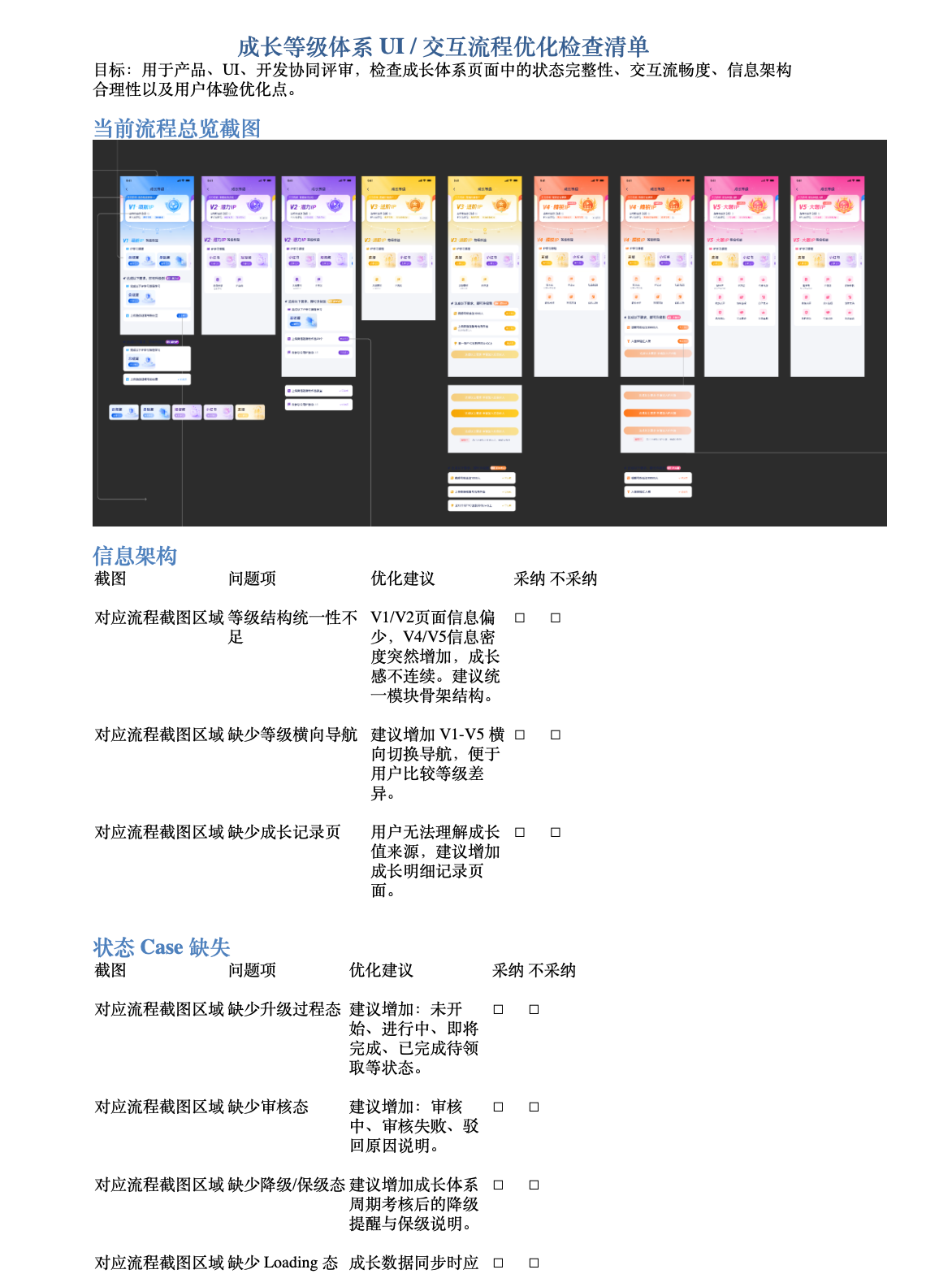 交互流程优化检查清单